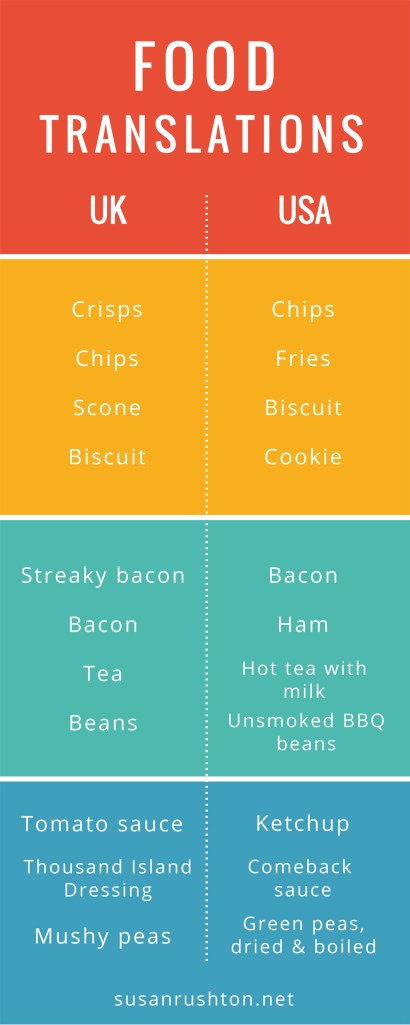 Food translations UK to US